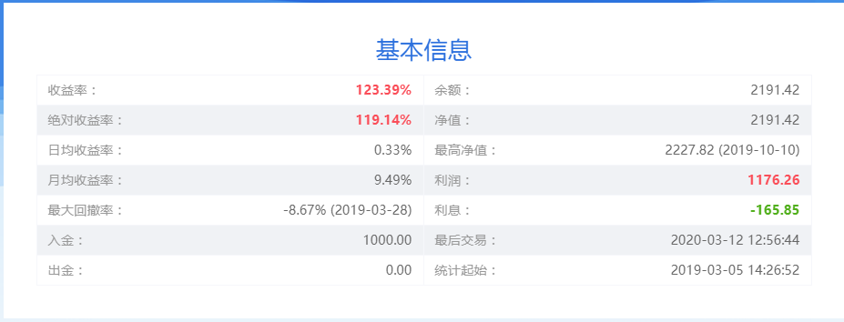 交易账号的基本信息